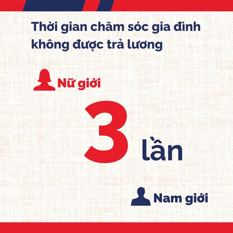 1/3 nữ giới ở Việt Nam không có thời gian giải trí trong ngày - Ảnh 3. 1/3 nữ giới ở Việt Nam không có thời gian giải trí trong ngày - Ảnh 3.