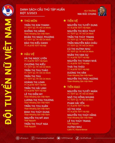 Tuyển nữ Việt Nam lại hội quân chuẩn bị World Cup - Ảnh 3. Tuyển nữ Việt Nam lại hội quân chuẩn bị World Cup - Ảnh 3.