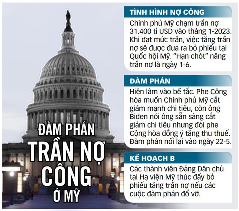 Dữ liệu: BẢO ANH tổng hợp - Đồ họa: T.ĐẠT Dữ liệu: BẢO ANH tổng hợp - Đồ họa: T.ĐẠT
