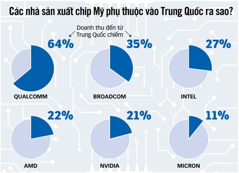Nguồn: Bloomberg - Dữ liệu: BẢO ANH - Đồ họa: T.ĐẠT Nguồn: Bloomberg - Dữ liệu: BẢO ANH - Đồ họa: T.ĐẠT