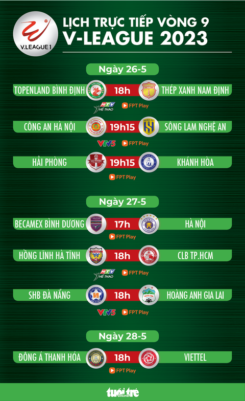 Lịch trực tiếp vòng 9 V-League 2023: Thanh Hóa - Viettel, Bình Định - Nam Định - Ảnh 1. Lịch trực tiếp vòng 9 V-League 2023: Thanh Hóa - Viettel, Bình Định - Nam Định - Ảnh 1.
