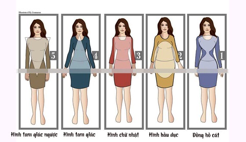 Dáng người tiết lộ tính cách bên trong bạn - Ảnh 1. Dáng người tiết lộ tính cách bên trong bạn - Ảnh 1.