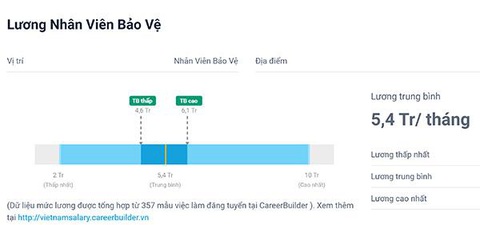4 Kỹ năng và 5 phẩm chất cần có đối với nhân viên bảo vệ (Phần 2) - Ảnh 2. Nguồn ảnh: Internet