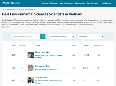 Thêm nhà khoa học của ĐH Duy Tân trong top Việt Nam ở ngành môi trường - Ảnh 1. TS. Trần Nguyễn Hải xếp vị trí thứ 2 Việt Nam và thứ 4.687 thế giới
