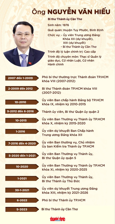 Ông Nguyễn Văn Hiếu làm bí thư Thành ủy Cần Thơ - Ảnh 5. Ông Nguyễn Văn Hiếu làm bí thư Thành ủy Cần Thơ - Ảnh 5.