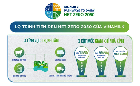 Vinamilk có trang trại và nhà máy sữa đầu tiên tại Việt Nam đạt trung hòa Carbon - Ảnh 7. Vinamilk có trang trại và nhà máy sữa đầu tiên tại Việt Nam đạt trung hòa Carbon - Ảnh 7.