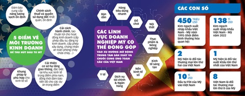 Thương mại Việt - Mỹ tăng 300 lần và còn nữa… - Ảnh 4. Dữ liệu: Ông TED OSIUS cung cấp - Đồ họa: Tấn Đạt