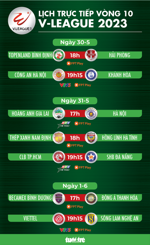 Lịch trực tiếp vòng 10 V-League 2023: HAGL - Hà Nội, Bình Dương - Thanh Hóa - Ảnh 1. Lịch trực tiếp vòng 10 V-League 2023: HAGL - Hà Nội, Bình Dương - Thanh Hóa - Ảnh 1.