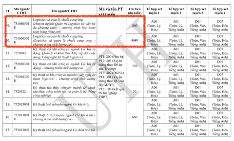 Một trường đại học tăng chỉ tiêu tuyển sinh bất thường - Ảnh 3. Một trường đại học tăng chỉ tiêu tuyển sinh bất thường - Ảnh 3.