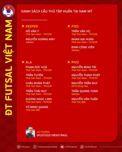 Đội tuyển futsal Việt Nam gút danh sách sang Nam Mỹ tập huấn - Ảnh 4. Đội tuyển futsal Việt Nam gút danh sách sang Nam Mỹ tập huấn - Ảnh 4.