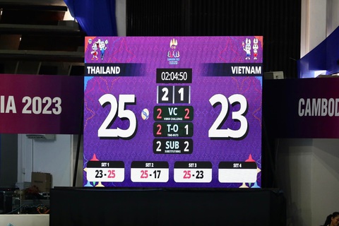 Tuyển bóng chuyền Việt Nam thua ngược Thái Lan 1-3 ở SEA Games 32 - Ảnh 4. Tuyển bóng chuyền Việt Nam thua ngược Thái Lan 1-3 ở SEA Games 32 - Ảnh 4.
