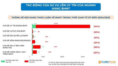 Ngọc Lan khóc, bảo hiểm muốn đắm đò? - Ảnh 4. Ngọc Lan khóc, bảo hiểm muốn đắm đò? - Ảnh 4.