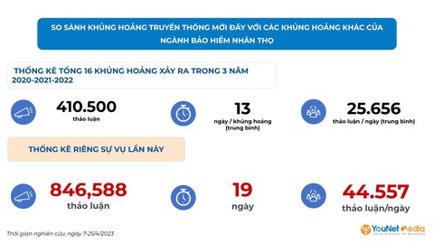 Ngọc Lan khóc, bảo hiểm muốn đắm đò? - Ảnh 3. Ngọc Lan khóc, bảo hiểm muốn đắm đò? - Ảnh 3.