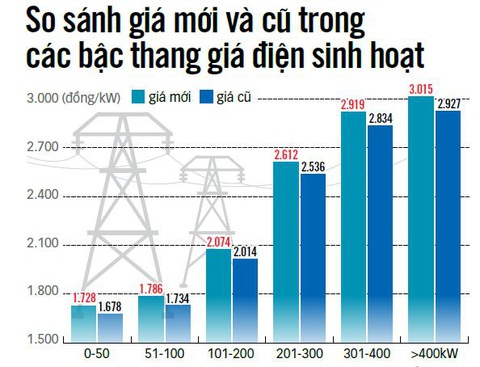 Đồ họa: N.KH. Đồ họa: N.KH.
