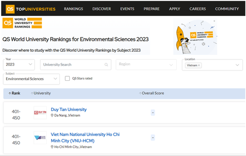 Ngành môi trường của ĐH Duy Tân thuộc Top 401-450 theo QS World Rankings by Subjects 2023 - Ảnh 1. ĐH Duy Tân và ĐH Quốc gia TP.HCM cùng xếp ở nhóm 401-450 thế giớicho lĩnh vực Khoa học Môi trường (QS 2023)