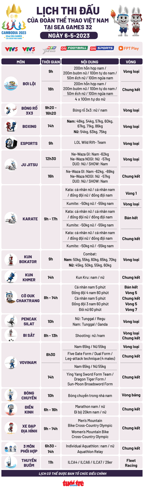 Lịch thi đấu ngày 6-5 của đoàn Việt Nam tại SEA Games 32 - Ảnh 1. Lịch thi đấu ngày 6-5 của đoàn thể thao Việt Nam - Đồ họa: AN BÌNH