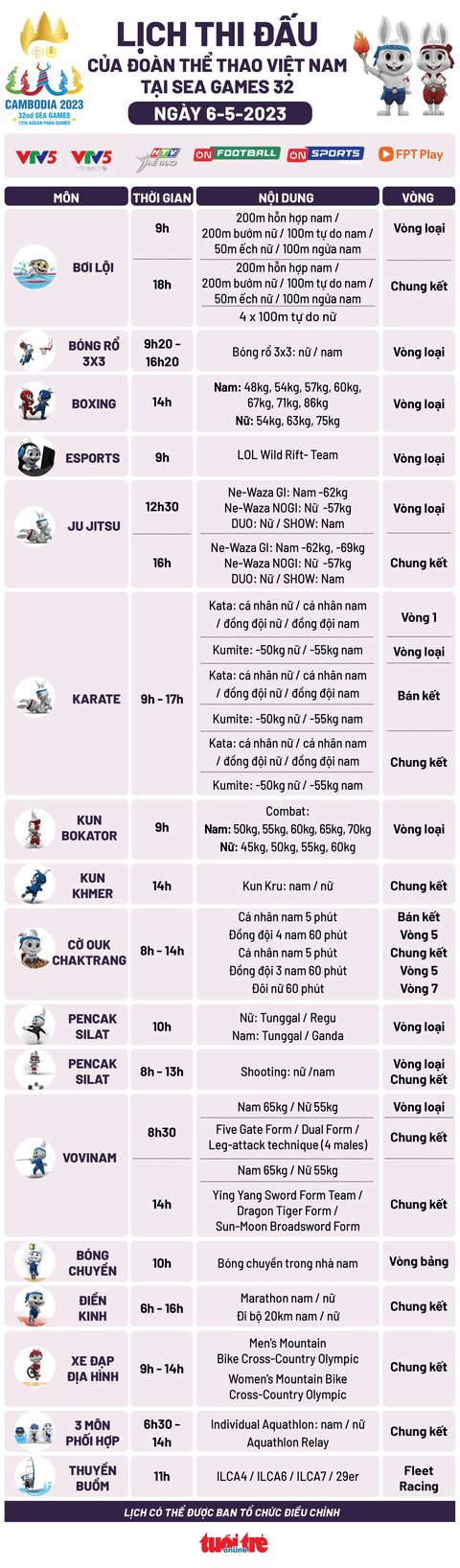 Cập nhật SEA Games 32: Marathon mở hàng, chờ đón ngày vàng - Ảnh 4. Cập nhật SEA Games 32: Marathon mở hàng, chờ đón ngày vàng - Ảnh 4.