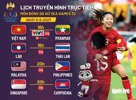 Lịch trực tiếp bóng đá nữ SEA Games 32: Việt Nam - Myanmar - Ảnh 1. Lịch trực tiếp bóng đá nữ SEA Games 32: Việt Nam - Myanmar - Ảnh 1.