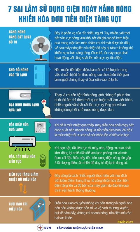 Lần thứ 4 lượng điện tiêu thụ tại TP.HCM phá vỡ kỷ lục trong vòng chưa đầy 1 tháng - Ảnh 2. Lần thứ 4 lượng điện tiêu thụ tại TP.HCM phá vỡ kỷ lục trong vòng chưa đầy 1 tháng - Ảnh 2.