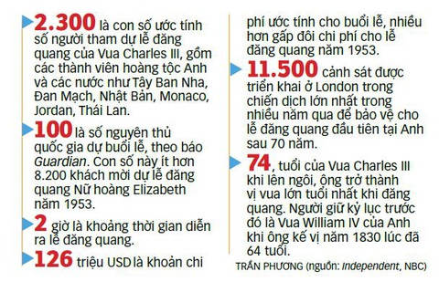 Nước Anh chờ làn gió mới từ Vua Charles III - Ảnh 2. Nước Anh chờ làn gió mới từ Vua Charles III - Ảnh 2.