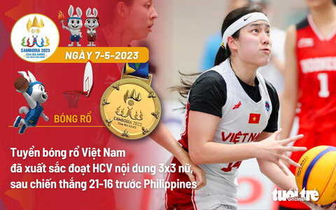 SEA Games 32: Vovinam giành liên tiếp 2 huy chương vàng - Ảnh 5. Đồ Họa: An Bình