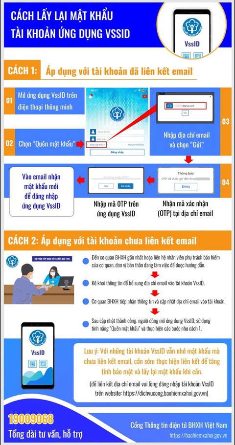 Lấy lại mật khẩu VssID không mất tiền - Ảnh 1. Lấy lại mật khẩu VssID không mất tiền - Ảnh 1.