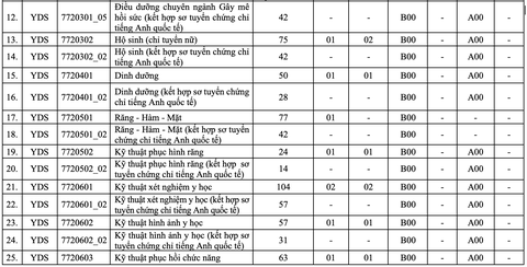 Trường đại học Y Dược TP.HCM: Nhiều thay đổi trong xét tuyển đại học - Ảnh 4. Trường đại học Y Dược TP.HCM: Nhiều thay đổi trong xét tuyển đại học - Ảnh 4.