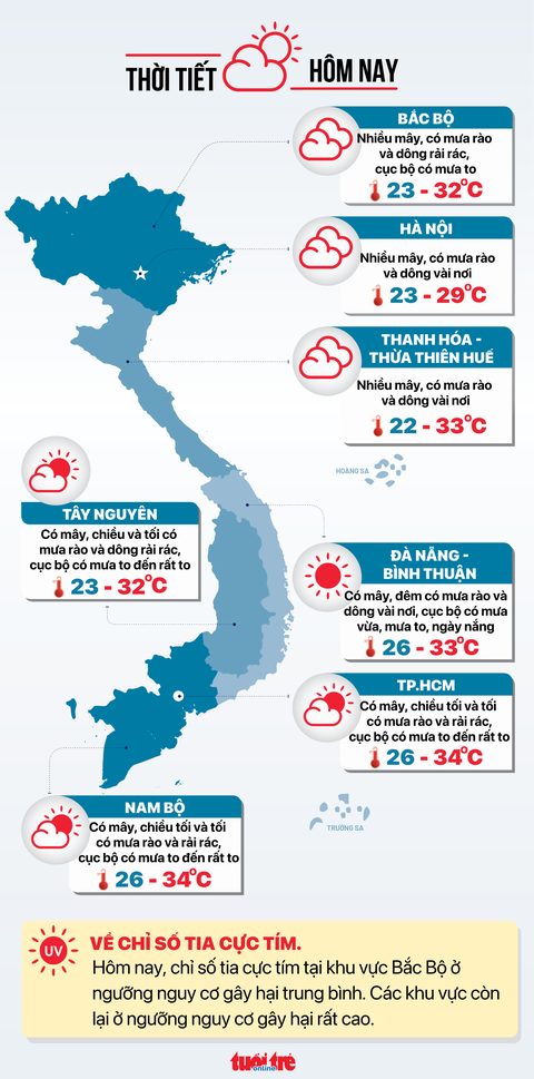 Thời tiết hôm nay 9-5: Nhiều nơi trên cả nước mưa to, đề phòng dông lốc - Ảnh 2. Thời tiết hôm nay 9-5: Nhiều nơi trên cả nước mưa to, đề phòng dông lốc - Ảnh 2.