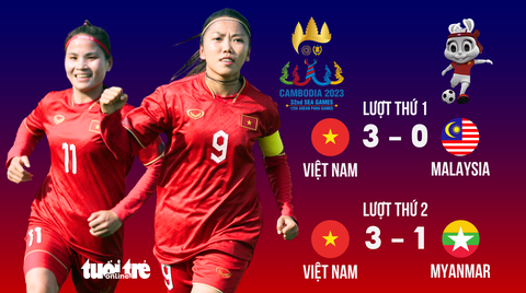 Nữ Việt Nam - nữ Philippines (hiệp 1): 0-0 - Ảnh 2. Tuyển nữ Việt Nam đã toàn thắng hai trận đầu tiên - Đồ hoạ: AN BÌNH