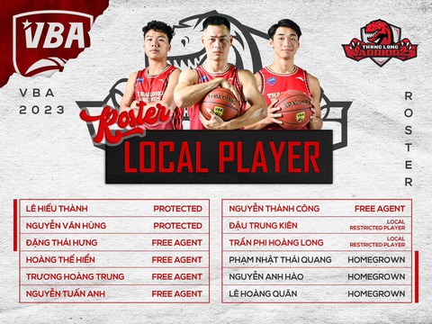 Thang Long Warriors bật mí đội hình toàn sao hướng đến VBA 2023 - Ảnh 1. Thang Long Warriors bật mí đội hình toàn sao hướng đến VBA 2023 - Ảnh 1.