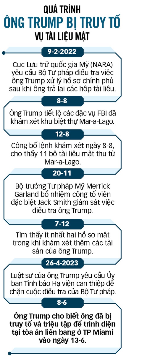 Cuộc đấu Trump - Bộ Tư pháp - Ảnh 2. Nguồn: Reuters - Dữ liệu: BẢO ANH - Đồ họa: Tấn Đạt
