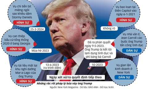 Bị truy tố, ông Trump có hẹp lối vào Nhà Trắng? - Ảnh 1. Bị truy tố, ông Trump có hẹp lối vào Nhà Trắng? - Ảnh 1.
