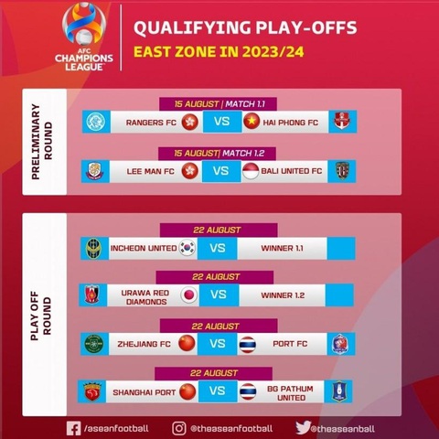 V-League 2023 phải điều chỉnh để CLB Hải Phòng dự play-off AFC Champions League - Ảnh 2. V-League 2023 phải điều chỉnh để CLB Hải Phòng dự play-off AFC Champions League - Ảnh 2.