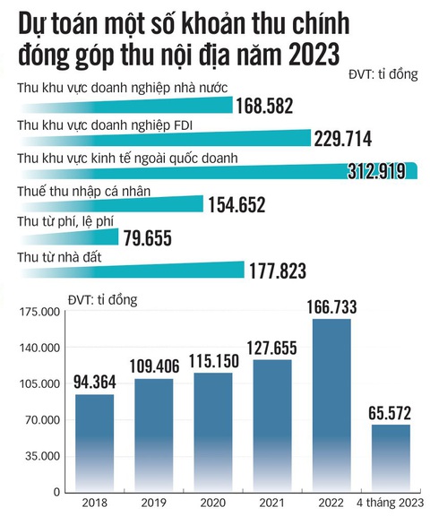 Có nên thu thuế khoản trợ cấp thất nghiệp? - Ảnh 4. Có nên thu thuế khoản trợ cấp thất nghiệp? - Ảnh 4.