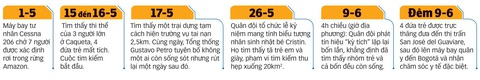 Toàn cảnh vụ 4 đứa trẻ sống sót kỳ diệu trong rừng rậm Amazon - Ảnh 6. Toàn cảnh vụ 4 đứa trẻ sống sót kỳ diệu trong rừng rậm Amazon - Ảnh 6.