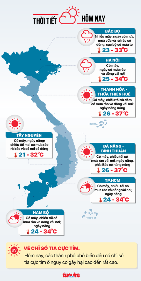Thời tiết hôm nay 15-6: Miền Nam ngày nắng, chiều tối mưa rào kèm dông - Ảnh 2. Thời tiết hôm nay 15-6: Miền Nam ngày nắng, chiều tối mưa rào kèm dông - Ảnh 2.