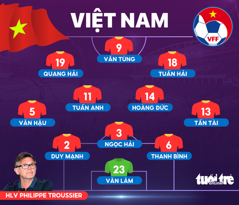 Trực tuyến Việt Nam - Hong Kong (19h30): Quang Hải đá chính - Ảnh 1. Đội hình ra sân của tuyển Việt Nam - Đồ họa: AN BÌNH
