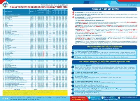 Trường Đại học Kinh tế quốc dân tuyển sinh Đại học hệ chính quy năm 2023 - Ảnh 2. Trường Đại học Kinh tế quốc dân tuyển sinh Đại học hệ chính quy năm 2023 - Ảnh 2.