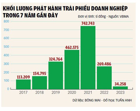 Sớm khắc phục 'bệnh' ngại vay vốn - Ảnh 6. Sớm khắc phục 'bệnh' ngại vay vốn - Ảnh 6.