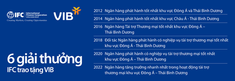 Bổ sung nguồn vốn thúc đẩy các hoạt động kinh doanh cốt lõi Bổ sung nguồn vốn thúc đẩy các hoạt động kinh doanh cốt lõi