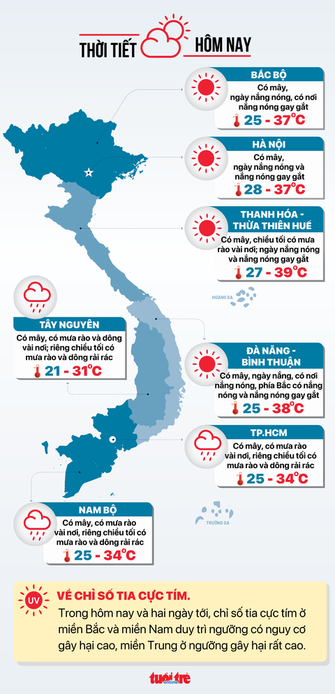Tin tức sáng 18-6: Hôm nay, khởi công đường vành đai 3 TP.HCM - Ảnh 11. Tin tức sáng 18-6: Hôm nay, khởi công đường vành đai 3 TP.HCM - Ảnh 11.