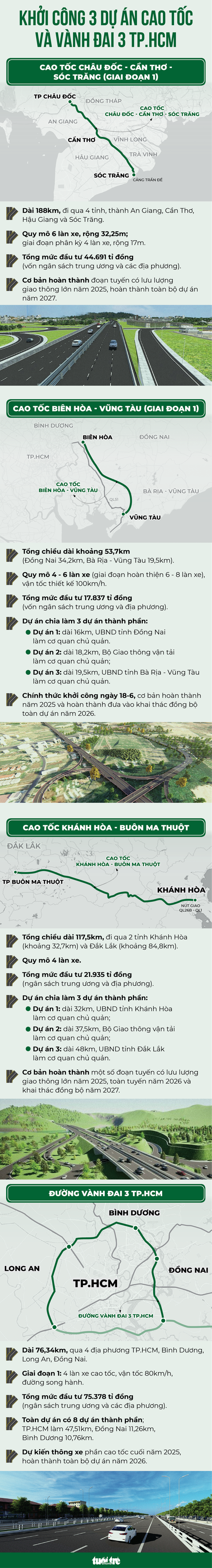 Khởi công 3 dự án cao tốc và vành đai 3 TP.HCM - Ảnh 1. Đồ họa: NGỌC THÀNH