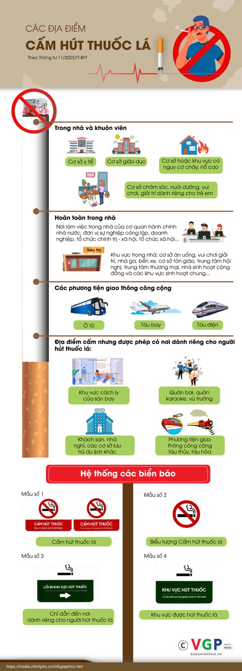 Từ vụ khách vứt đầu thuốc lá, cháy cây xăng: Xử mạnh, dẹp luôn hút thuốc lá nơi công cộng - Ảnh 4. Từ vụ khách vứt đầu thuốc lá, cháy cây xăng: Xử mạnh, dẹp luôn hút thuốc lá nơi công cộng - Ảnh 4.