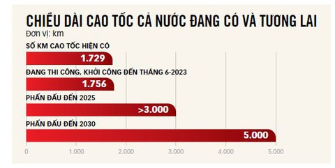 Đồ họa: Tấn Đạt Đồ họa: Tấn Đạt
