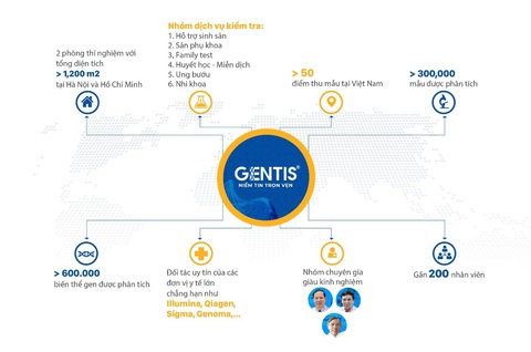 Hệ thống phòng xét nghiệm công ty GENTIS đạt chuẩn quốc tế Hệ thống phòng xét nghiệm công ty GENTIS đạt chuẩn quốc tế