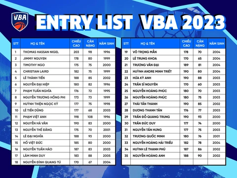 Chiều cao ‘khủng’ của dàn tân binh VBA 2023 - Ảnh 1. Chiều cao ‘khủng’ của dàn tân binh VBA 2023 - Ảnh 1.