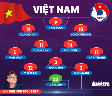 Tuyển Việt Nam thắng trận thứ 2 liên tiếp dưới thời HLV Troussier - Ảnh 2. Tuyển Việt Nam thắng trận thứ 2 liên tiếp dưới thời HLV Troussier - Ảnh 2.