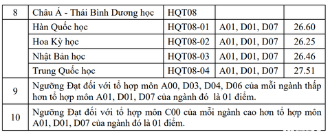 Điểm chuẩn học bạ Học viện Ngoại giao dao động từ 26,25 - 29 điểm - Ảnh 3. Điểm chuẩn học bạ Học viện Ngoại giao dao động từ 26,25 - 29 điểm - Ảnh 3.