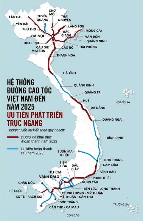 Tăng tốc xây đường cao tốc trục ngang - Ảnh 1. Đồ họa: TẤN ĐẠT