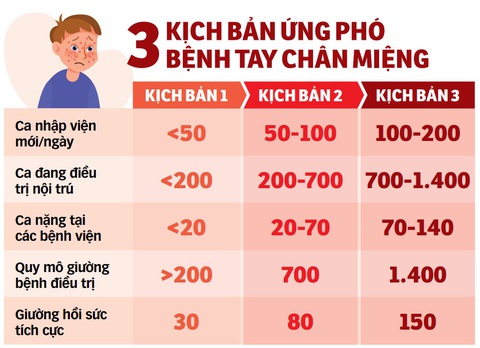 Đồ họa: T.ĐẠT Đồ họa: T.ĐẠT